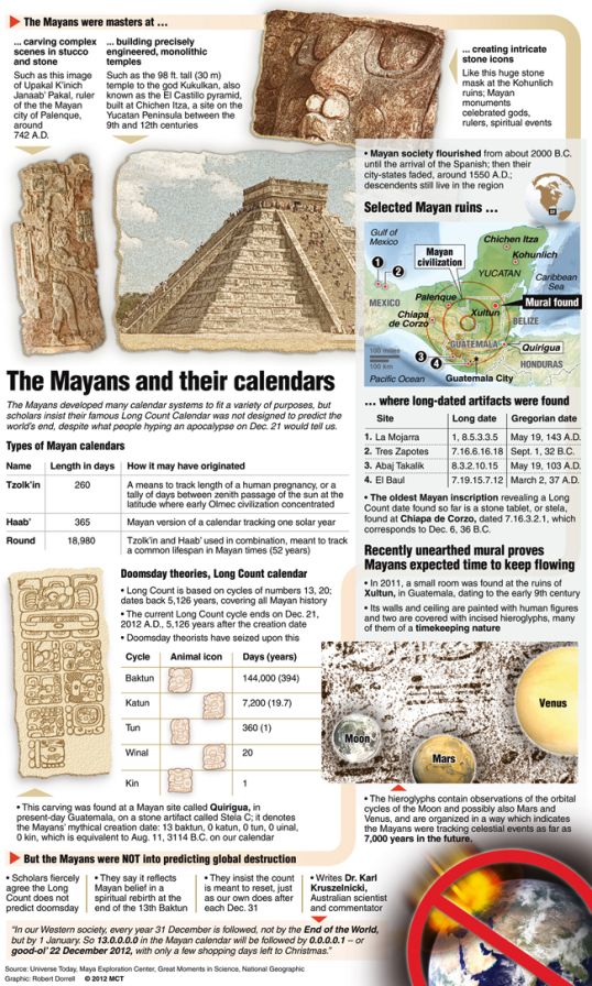 mayan doomsday prophecy